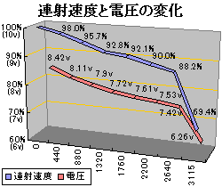 OPTION No.1 7.4v 560mAh |obe[̘AˑxƓd̕ω