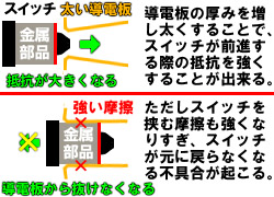 dJX^@dnhK̃XCb`{bNXɂ铱d𑾂